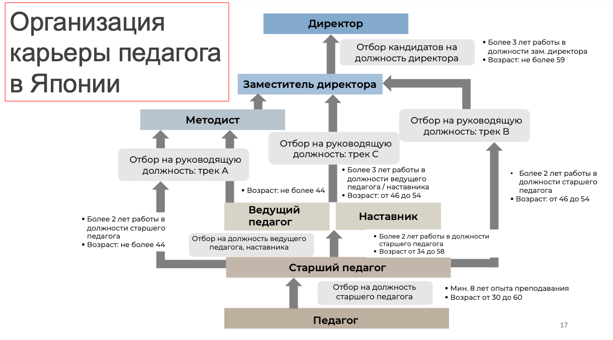 Система карьера